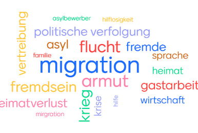 2026_Bibelwoche_Wortwolke